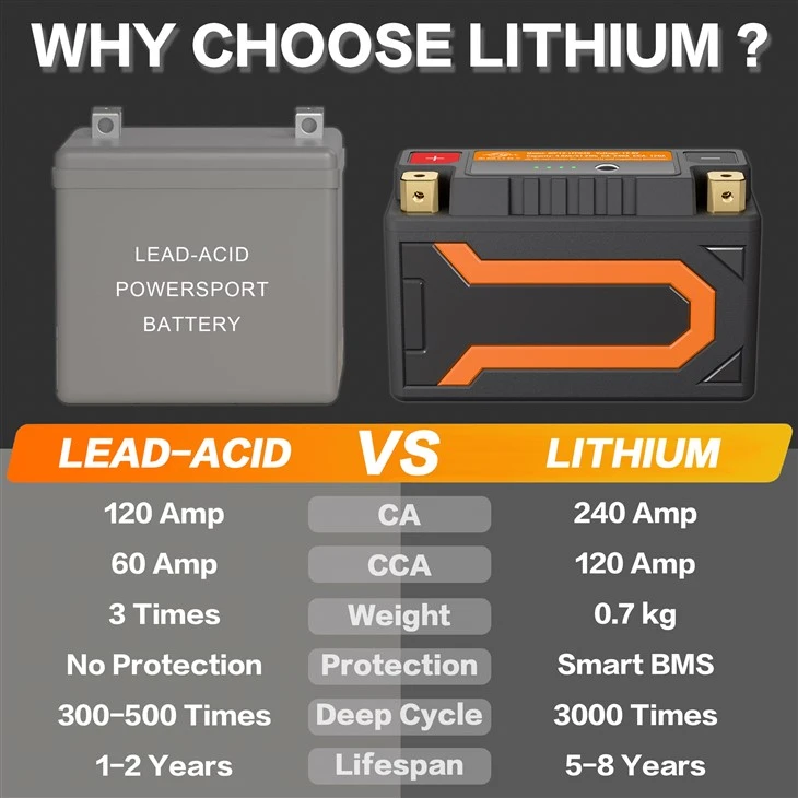 Motorcycle Lithium Battery high quality